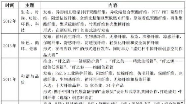 這場纖維“革命”是怎樣煉成的？