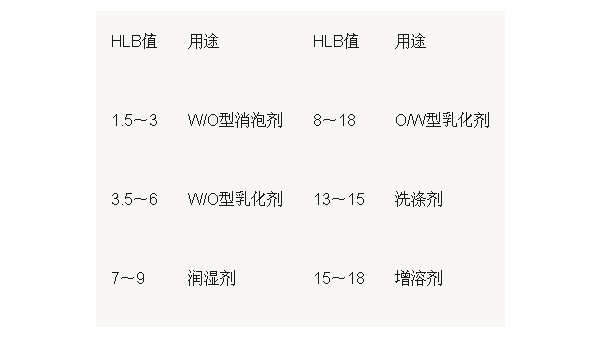 【紡織知識(shí)】不可不知的表面活性劑的基本理論知識(shí)