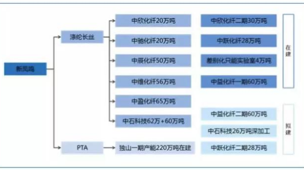 首家“5G智能工廠”竟誕生于紡織業(yè)！