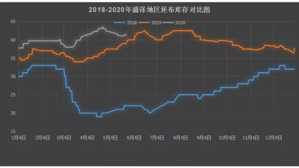 紡織市場謹防“二次沖擊波”！