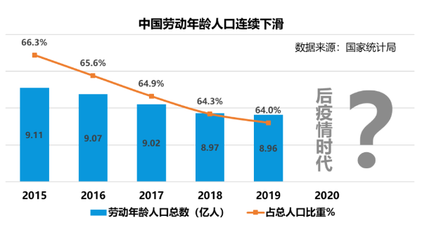 從口罩轉(zhuǎn)產(chǎn)到企業(yè)復(fù)工，后疫情時(shí)代：中國制造數(shù)字化如何轉(zhuǎn)型?