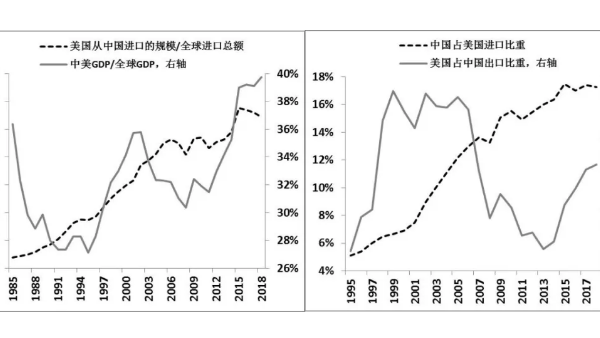 2020年或?qū)⒂绊懠徔椥袠I(yè)的兩只灰犀牛！