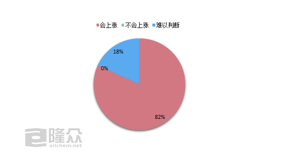 沙特遭襲事件對(duì)滌綸短纖市場的影響