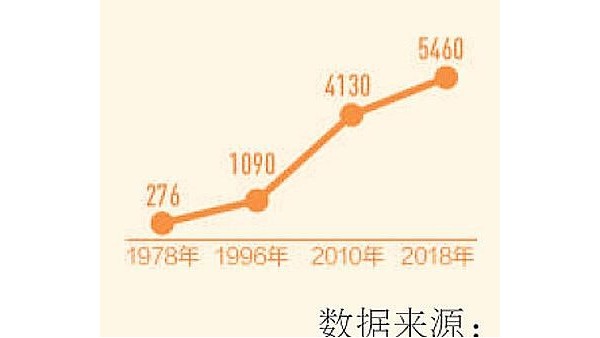 我國紡織業(yè)產(chǎn)業(yè)結構持續(xù)優(yōu)化 創(chuàng)新水平不斷提高